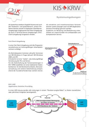 Systemumgebungen - OrgaSoft Kommunal GmbH