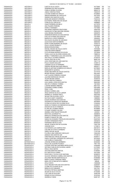 ANEXO IV DO EDITAL Nº 78/2001 - GS/SEED Página 1 de 749 - NRE