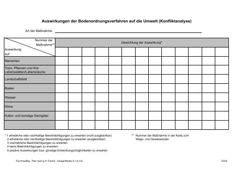 38 FlurbG - Ministerium für Infrastruktur und Landwirtschaft