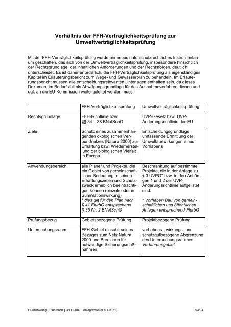 38 FlurbG - Ministerium für Infrastruktur und Landwirtschaft