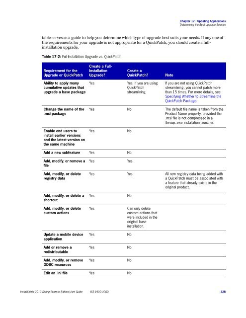 InstallShield 2012 Spring Express Edition User Guide