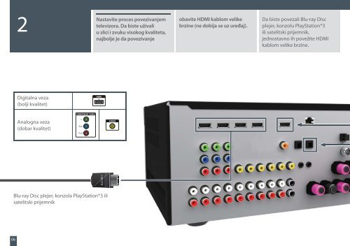 Sony STR-DN1020 - STR-DN1020 Guida di configurazione rapid Serbo