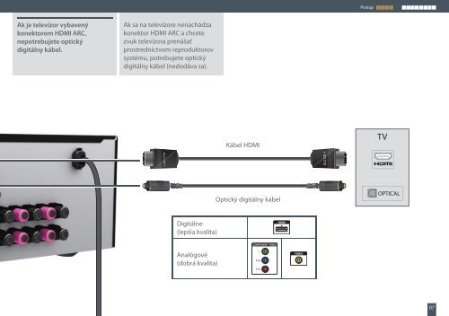 Sony STR-DN1020 - STR-DN1020 Guida di configurazione rapid Slovacco