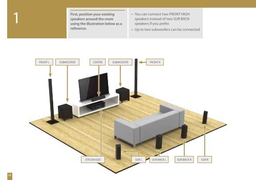 Sony STR-DN1020 - STR-DN1020 Guida di configurazione rapid Inglese