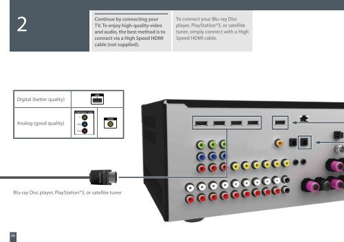 Sony STR-DN1020 - STR-DN1020 Guida di configurazione rapid Inglese