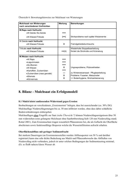 Zwischenfruchtbau und Mulchsaat als Erosionsschutz: 3 ...