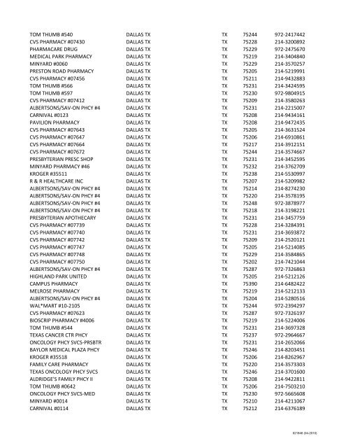 Name City, State State Zip Phone AVIANO MAIN PHARMACY APO ...