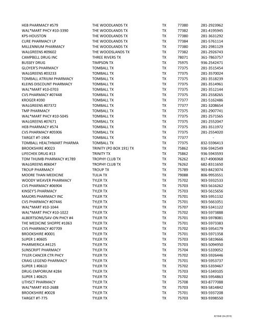 Name City, State State Zip Phone AVIANO MAIN PHARMACY APO ...