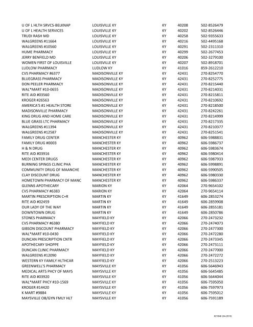 Name City, State State Zip Phone AVIANO MAIN PHARMACY APO ...