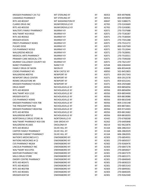 Name City, State State Zip Phone AVIANO MAIN PHARMACY APO ...