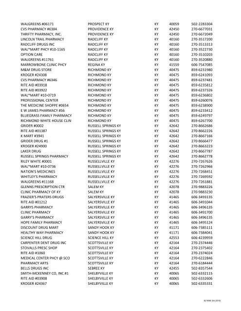 Name City, State State Zip Phone AVIANO MAIN PHARMACY APO ...