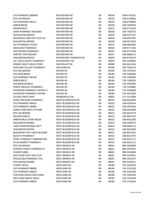 Name City, State State Zip Phone AVIANO MAIN PHARMACY APO ...