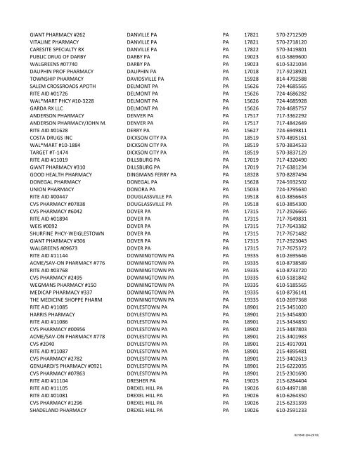 Name City, State State Zip Phone AVIANO MAIN PHARMACY APO ...