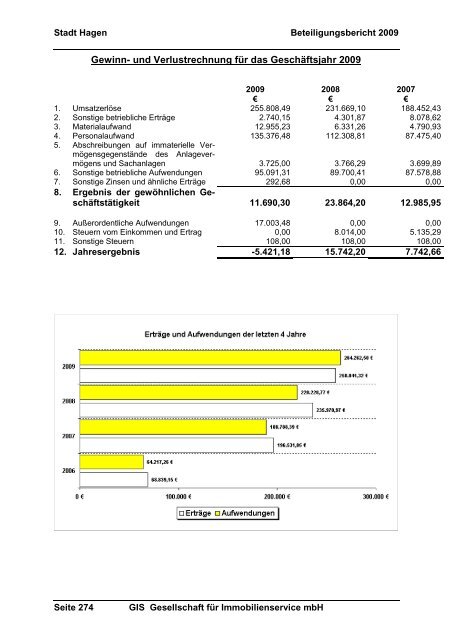 Vorwort - Hagen