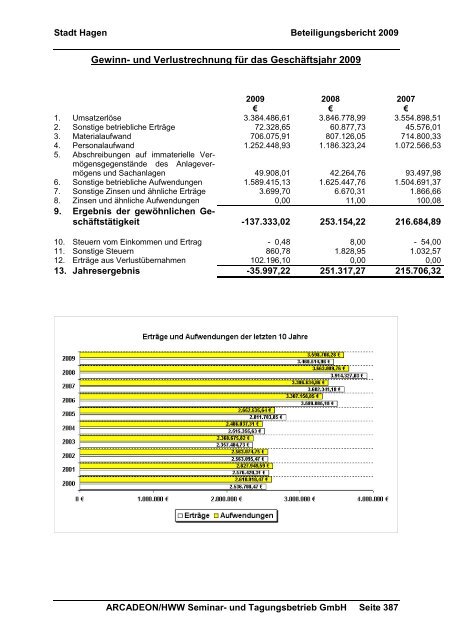 Vorwort - Hagen