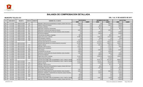 BALANZA DE COMPROBACION DETALLADA - Toluca