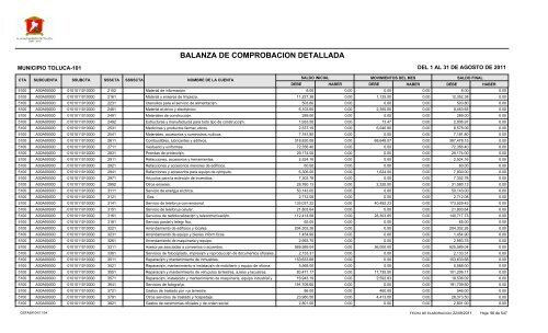 BALANZA DE COMPROBACION DETALLADA - Toluca