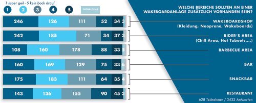 UMFRAGE