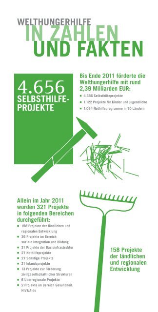 Jahresbericht 2011 - Welthungerhilfe