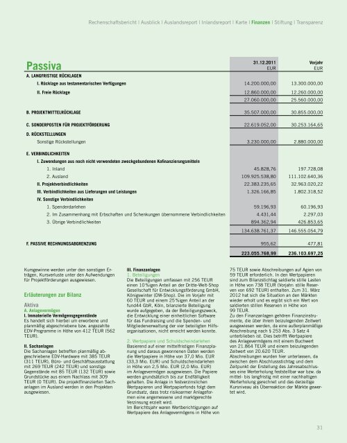Jahresbericht 2011 - Welthungerhilfe