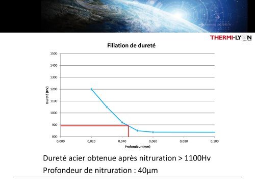 THERMI-PLATiN - Vincent MERCIER