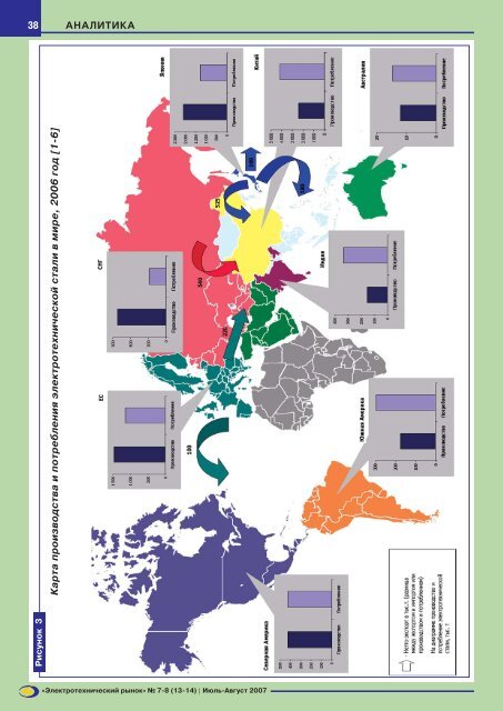 Журнал «Электротехнический рынок» №7-8 (13-14) июль-август 2007 г.