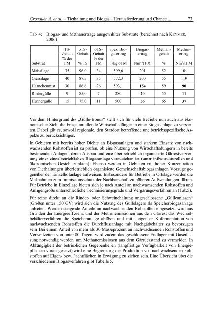 ISSN 1611-4159 Schriftenreihe - Bayerische Landesanstalt für ...