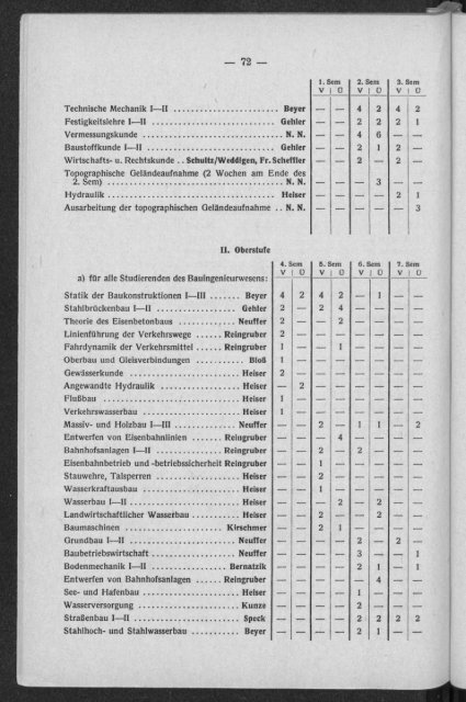 Vorlesungsverzeichnis Wintersemester 1943/44