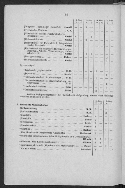 Vorlesungsverzeichnis Wintersemester 1943/44
