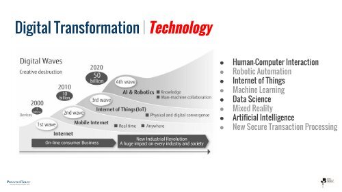 Digital Transformation (1)