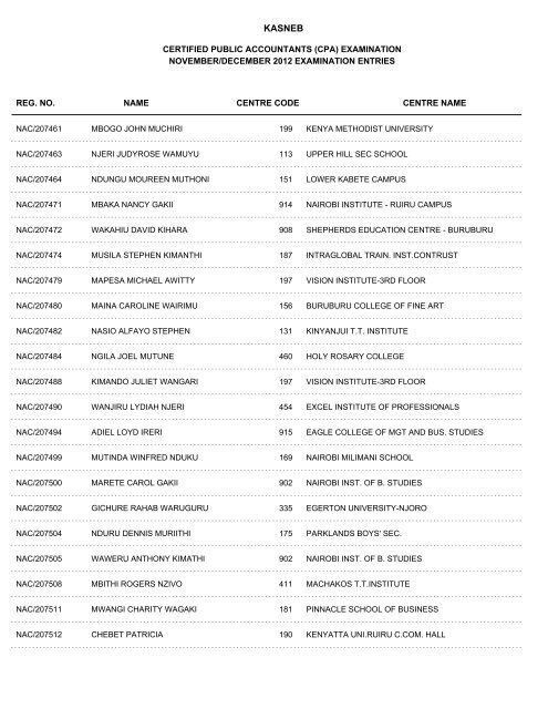 november/december 2012 cpa part i examination entries - Kasneb