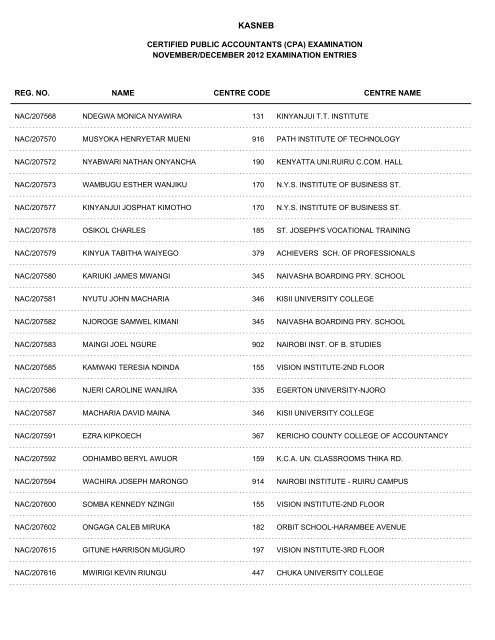 november/december 2012 cpa part i examination entries - Kasneb