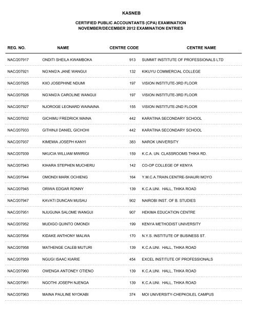 november/december 2012 cpa part i examination entries - Kasneb