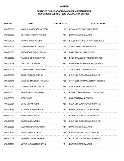 november/december 2012 cpa part i examination entries - Kasneb