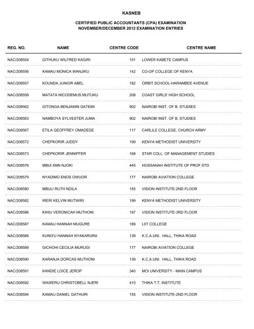 november/december 2012 cpa part i examination entries - Kasneb