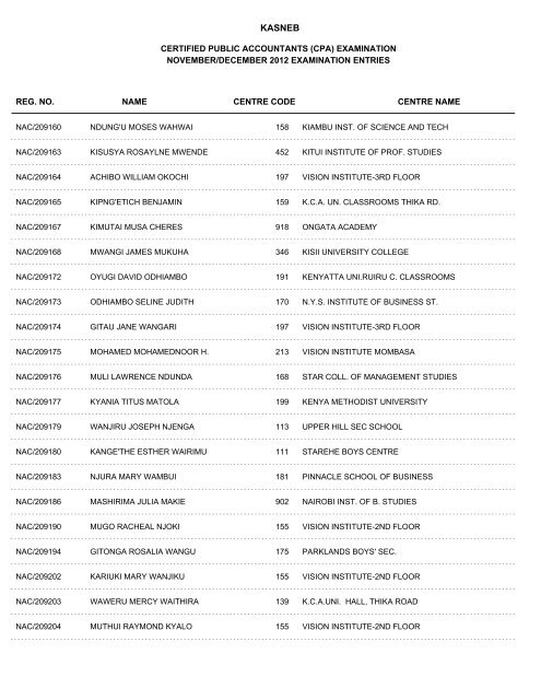 november/december 2012 cpa part i examination entries - Kasneb