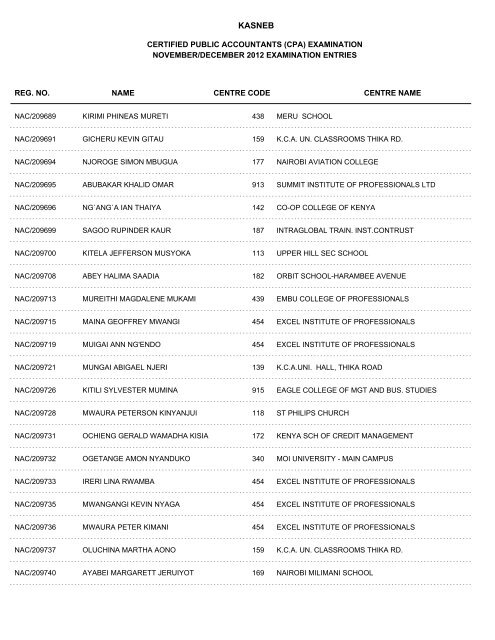 november/december 2012 cpa part i examination entries - Kasneb