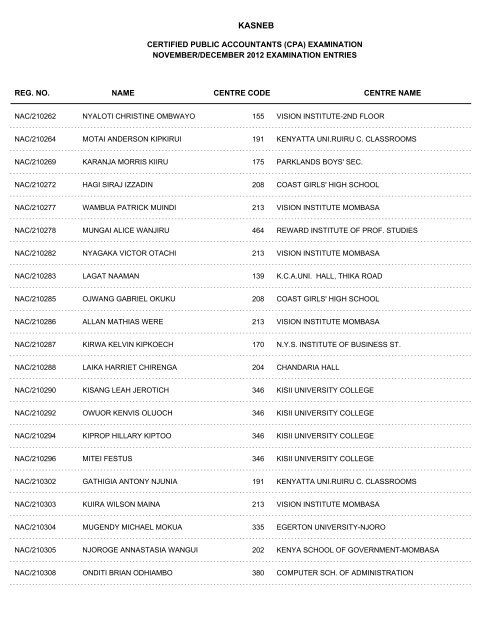 november/december 2012 cpa part i examination entries - Kasneb