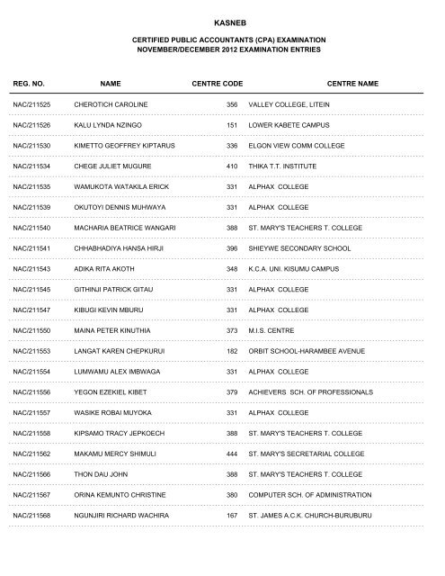 november/december 2012 cpa part i examination entries - Kasneb