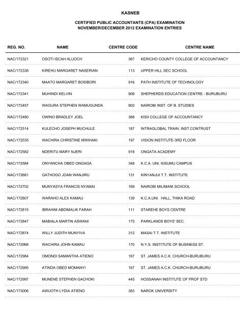 november/december 2012 cpa part i examination entries - Kasneb