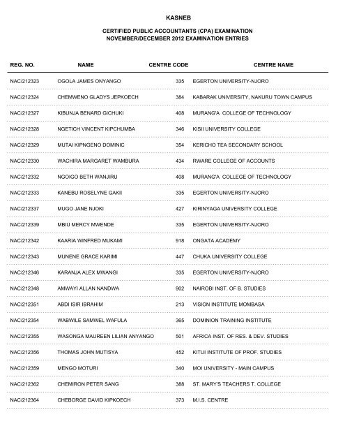 november/december 2012 cpa part i examination entries - Kasneb