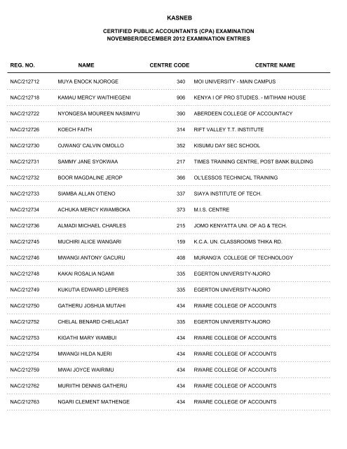 november/december 2012 cpa part i examination entries - Kasneb