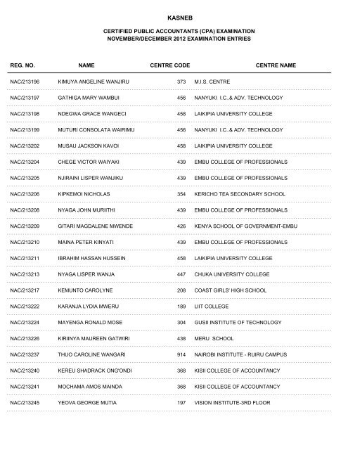 november/december 2012 cpa part i examination entries - Kasneb