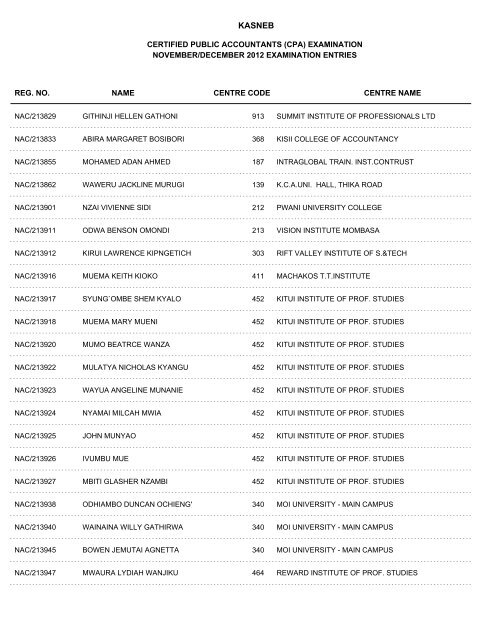 november/december 2012 cpa part i examination entries - Kasneb