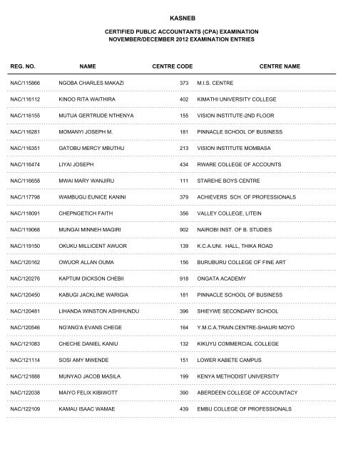 november/december 2012 cpa part i examination entries - Kasneb