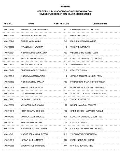 november/december 2012 cpa part i examination entries - Kasneb