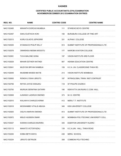 november/december 2012 cpa part i examination entries - Kasneb