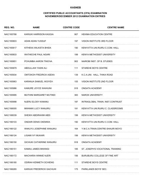 november/december 2012 cpa part i examination entries - Kasneb