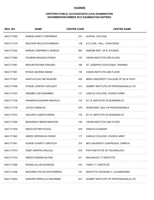 november/december 2012 cpa part i examination entries - Kasneb