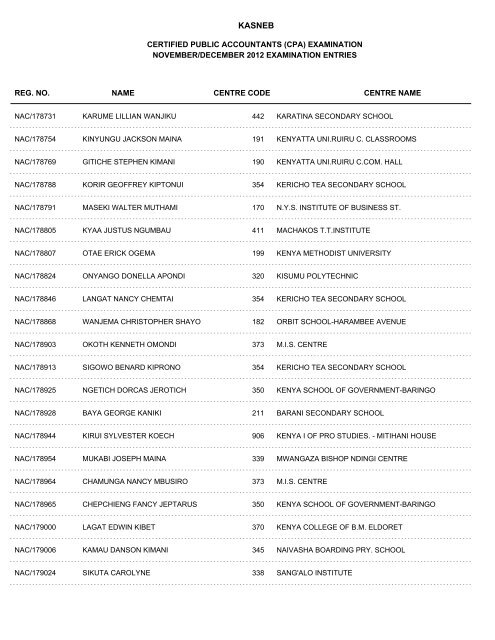 november/december 2012 cpa part i examination entries - Kasneb